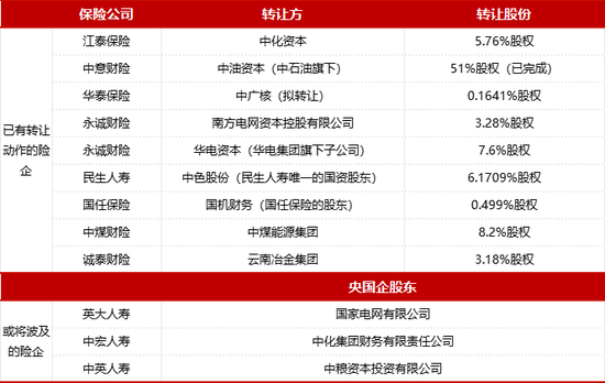 底价18亿 大股东清仓中银三星人寿！24亿增资谜团待解  第3张