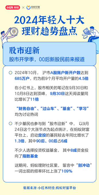 2024年度理财现象盘点：年轻人上半年“用利息生活”下半年“股市迎新”  第2张