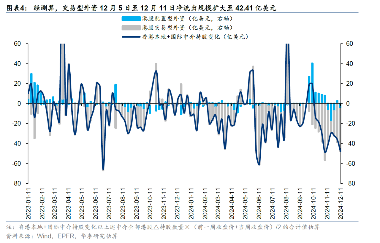 主动外资连续9周撤出港股 未来流出规模会否进一步扩大？  第4张