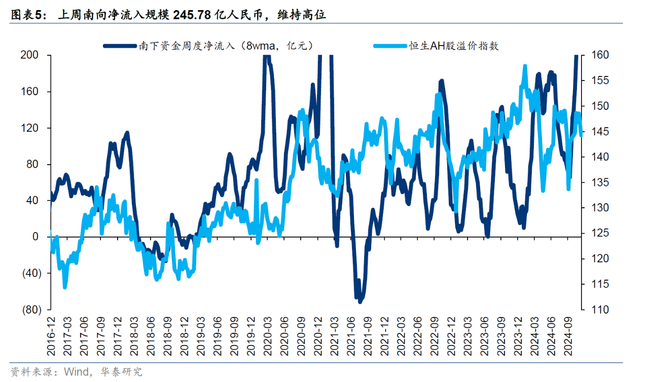 主动外资连续9周撤出港股 未来流出规模会否进一步扩大？  第5张