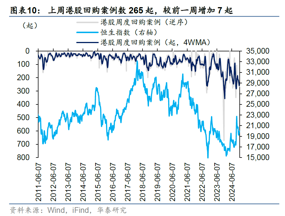 主动外资连续9周撤出港股 未来流出规模会否进一步扩大？  第8张