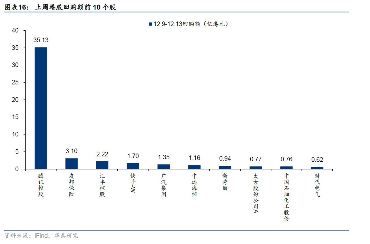 主动外资连续9周撤出港股 未来流出规模会否进一步扩大？  第9张