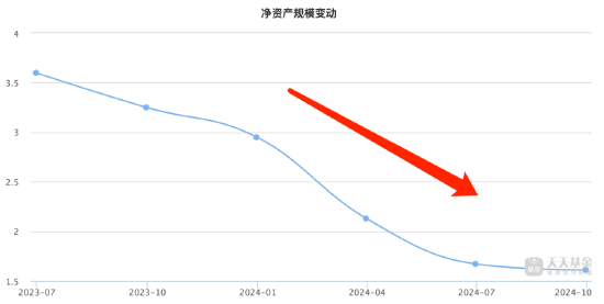 盘点2024股票型基金业绩：申万菱信医药先锋A今年跌26.06%暂居跌幅榜首，安信医药健康A跌幅榜前20中规模最大  第2张