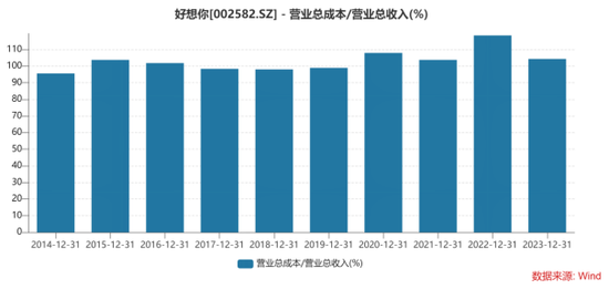 好想你：亏损阴霾笼罩，销售费用压顶  第2张