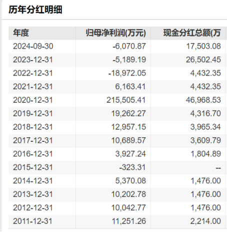 好想你：亏损阴霾笼罩，销售费用压顶  第5张