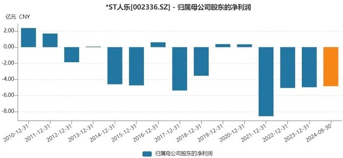 人人乐再卖资产保壳，接盘方是何来头？  第3张