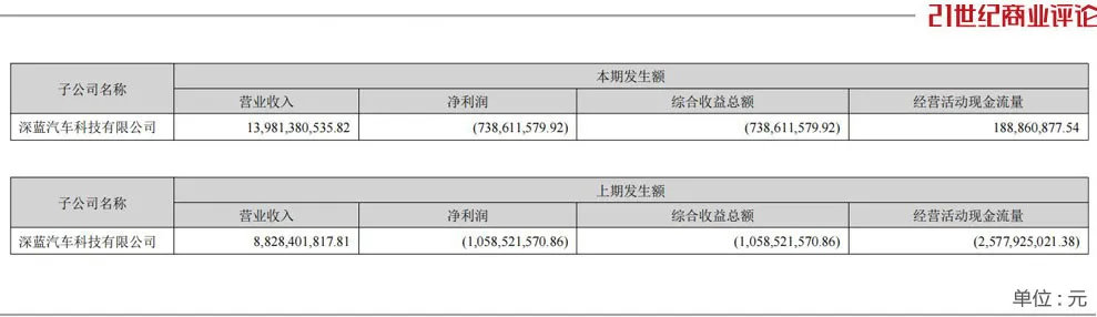 重庆车企掌门人，冲击400亿营收  第6张