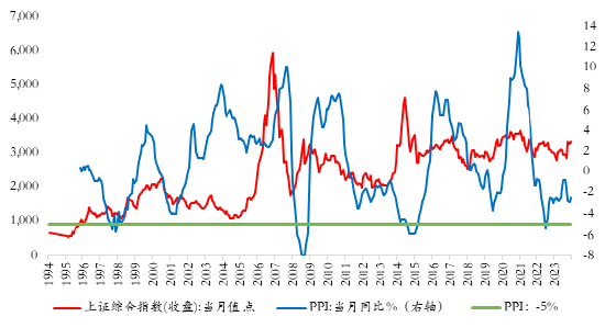 上银基金：国债收益率跌破2%，权益资产迎来配置窗口  第2张