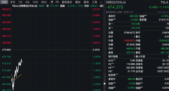 深夜！美股量子科技股，涨疯了！  第6张