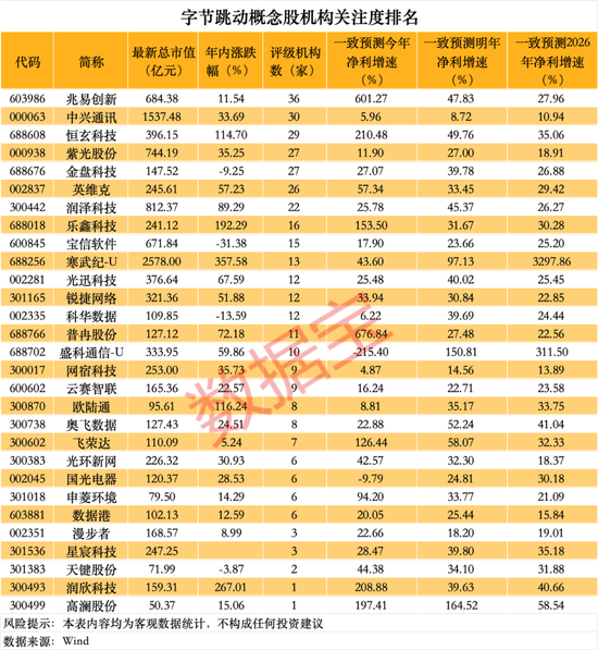 直线20cm涨停，豆包概念爆了！逾千亿元资本开支，字节跳动“ALL IN AI”  第2张