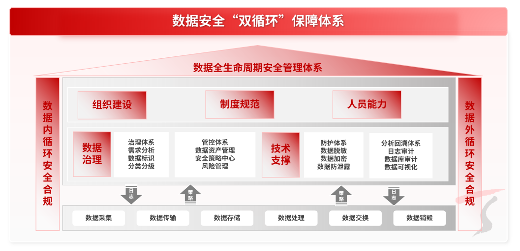 以“全链式”跨境数据安全服务，助力中国企业出海建立“朋友圈”  第3张