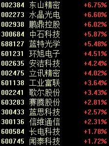 突然飙涨超50%！新风口来了？  第2张