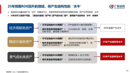 广发策略刘晨明：古今中外的水牛是如何演绎的  第2张