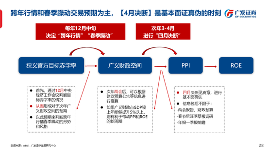 广发策略刘晨明：古今中外的水牛是如何演绎的  第3张