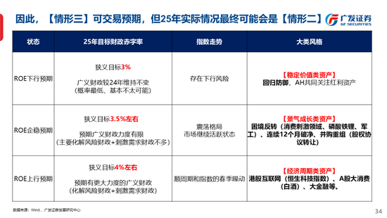 广发策略刘晨明：古今中外的水牛是如何演绎的  第5张