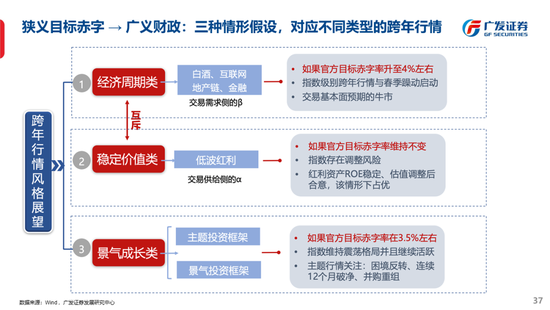 广发策略刘晨明：古今中外的水牛是如何演绎的  第6张