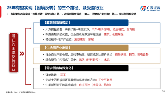 广发策略刘晨明：古今中外的水牛是如何演绎的  第7张