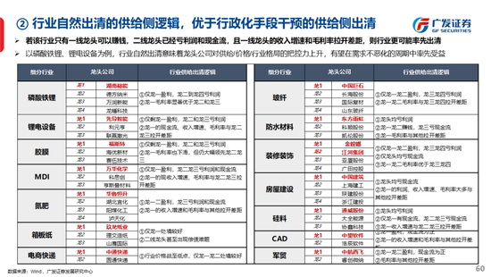 广发策略刘晨明：古今中外的水牛是如何演绎的  第8张