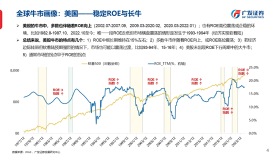 广发策略刘晨明：古今中外的水牛是如何演绎的  第13张