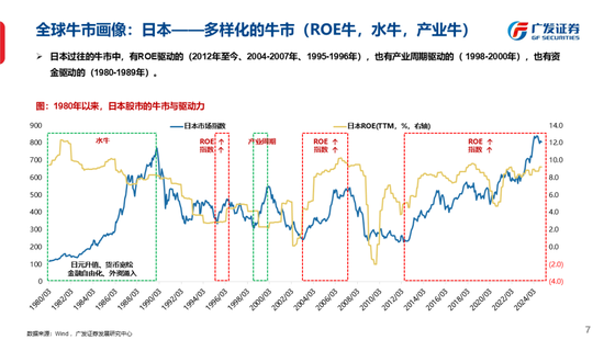 广发策略刘晨明：古今中外的水牛是如何演绎的  第16张