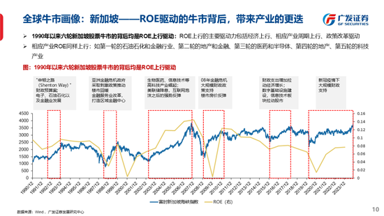 广发策略刘晨明：古今中外的水牛是如何演绎的  第18张