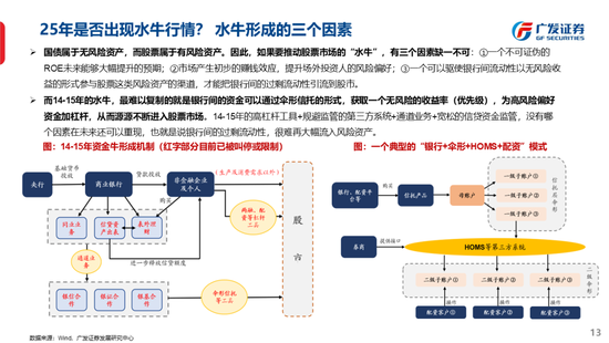 广发策略刘晨明：古今中外的水牛是如何演绎的  第21张