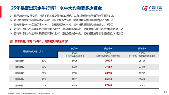 广发策略刘晨明：古今中外的水牛是如何演绎的  第23张