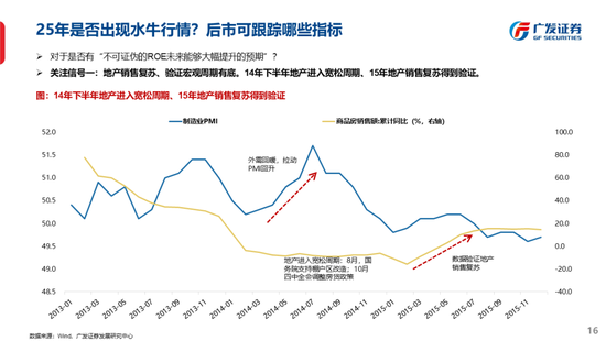 广发策略刘晨明：古今中外的水牛是如何演绎的  第24张