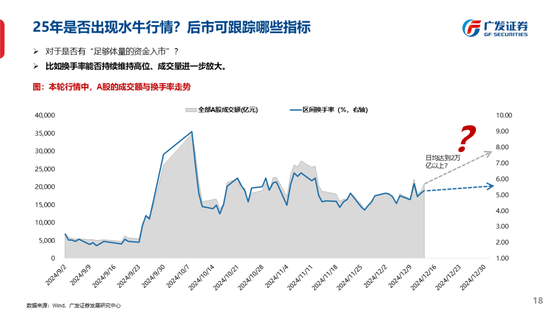 广发策略刘晨明：古今中外的水牛是如何演绎的  第26张