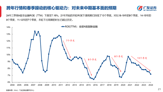 广发策略刘晨明：古今中外的水牛是如何演绎的  第29张