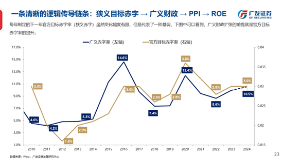 广发策略刘晨明：古今中外的水牛是如何演绎的  第31张