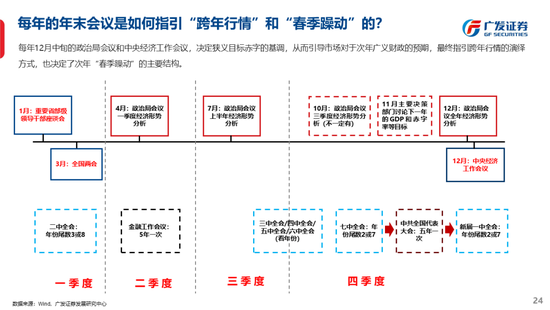 广发策略刘晨明：古今中外的水牛是如何演绎的  第32张