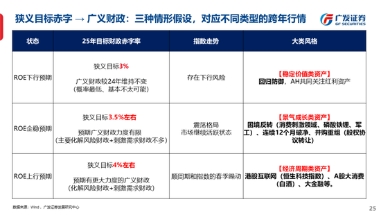 广发策略刘晨明：古今中外的水牛是如何演绎的  第33张