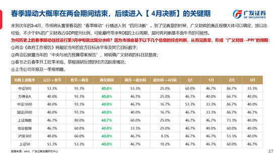 广发策略刘晨明：古今中外的水牛是如何演绎的  第35张