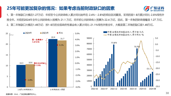 广发策略刘晨明：古今中外的水牛是如何演绎的  第38张