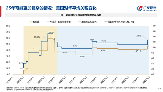 广发策略刘晨明：古今中外的水牛是如何演绎的  第40张