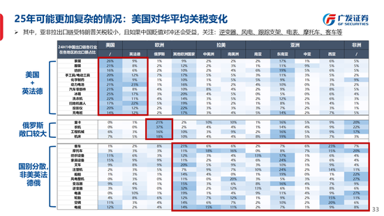 广发策略刘晨明：古今中外的水牛是如何演绎的  第41张