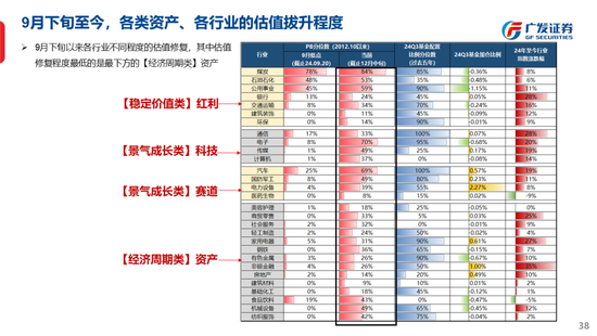 广发策略刘晨明：古今中外的水牛是如何演绎的  第46张