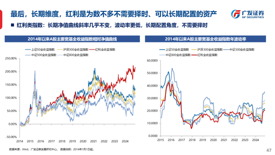 广发策略刘晨明：古今中外的水牛是如何演绎的  第55张