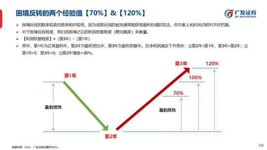 广发策略刘晨明：古今中外的水牛是如何演绎的  第58张