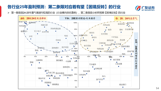 广发策略刘晨明：古今中外的水牛是如何演绎的  第62张