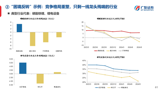 广发策略刘晨明：古今中外的水牛是如何演绎的  第69张