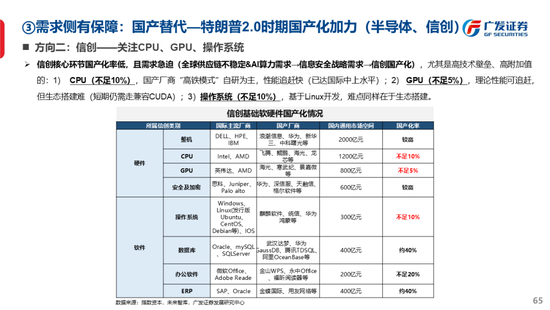 广发策略刘晨明：古今中外的水牛是如何演绎的  第73张