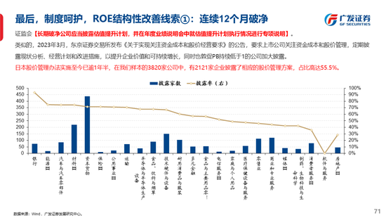 广发策略刘晨明：古今中外的水牛是如何演绎的  第79张