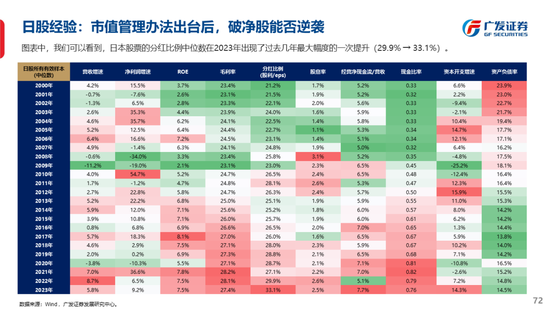 广发策略刘晨明：古今中外的水牛是如何演绎的  第80张