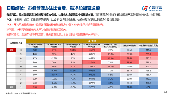 广发策略刘晨明：古今中外的水牛是如何演绎的  第82张