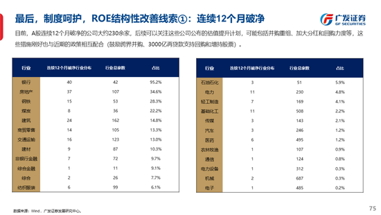 广发策略刘晨明：古今中外的水牛是如何演绎的  第83张