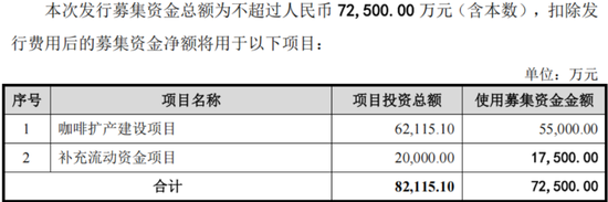 一手买理财，一手补流！佳禾食品：植脂末遭抵制，主业大溃退，定增转型，股民买单  第39张