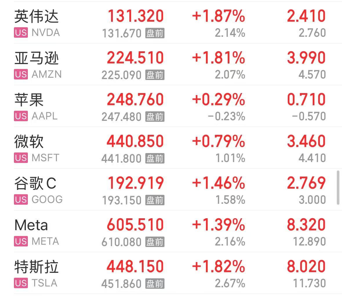 美股芯片巨头，突然“爆雷”！股价大跌超17%，市值蒸发超1400亿元！什么情况？  第2张