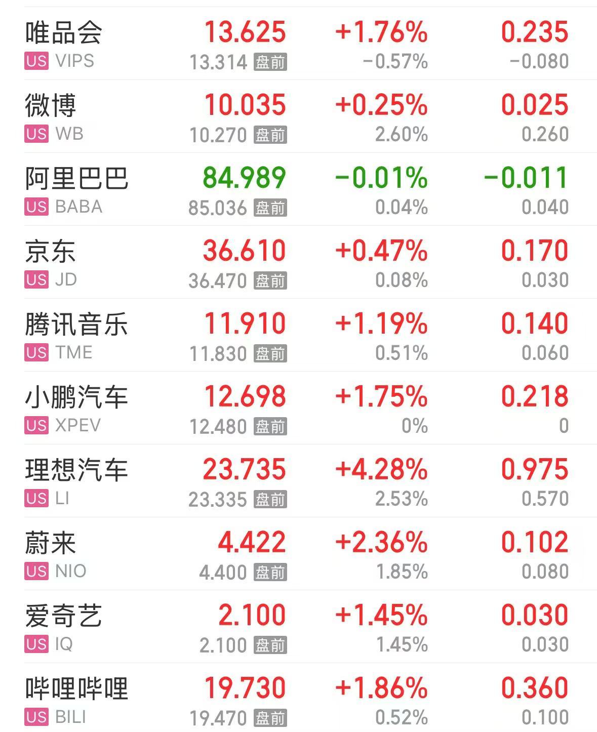 美股芯片巨头，突然“爆雷”！股价大跌超17%，市值蒸发超1400亿元！什么情况？  第3张